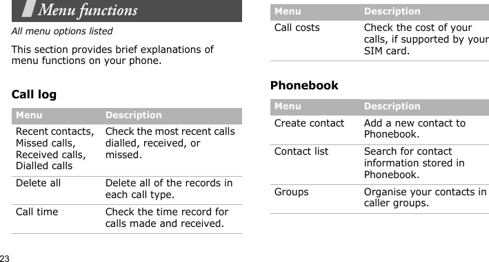23Menu functionsAll menu options listedThis section provides brief explanations of menu functions on your phone.Call log PhonebookMenu DescriptionRecent contacts, Missed calls, Received calls, Dialled callsCheck the most recent calls dialled, received, or missed.Delete all Delete all of the records in each call type.Call time Check the time record for calls made and received.Call costs Check the cost of your calls, if supported by your SIM card.Menu DescriptionCreate contact Add a new contact to Phonebook.Contact list Search for contact information stored in Phonebook.Groups Organise your contacts in caller groups.Menu Description