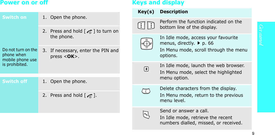 9Get startedPower on or off Keys and displaySwitch onDo not turn on the phone when mobile phone use is prohibited.1. Open the phone.2. Press and hold [ ] to turn on the phone.3. If necessary, enter the PIN and press &lt;OK&gt;.Switch off1. Open the phone.2. Press and hold [ ].Key(s) DescriptionPerform the function indicated on the bottom line of the display.In Idle mode, access your favourite menus, directly.p. 66In Menu mode, scroll through the menu options.In Idle mode, launch the web browser.In Menu mode, select the highlighted menu option.Delete characters from the display.In Menu mode, return to the previous menu level.Send or answer a call.In Idle mode, retrieve the recent numbers dialled, missed, or received.