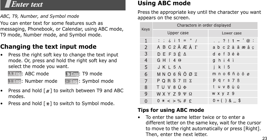 23Enter textABC, T9, Number, and Symbol modeYou can enter text for some features such as messaging, Phonebook, or Calendar, using ABC mode, T9 mode, Number mode, and Symbol mode.Changing the text input mode• Press the right soft key to change the text input mode. Or, press and hold the right soft key and select the mode you want. • Press and hold [ ] to switch between T9 and ABC modes.• Press and hold [ ] to switch to Symbol mode.Using ABC modePress the appropriate key until the character you want appears on the screen.Tips for using ABC mode• To enter the same letter twice or to enter a different letter on the same key, wait for the cursor to move to the right automatically or press [Right]. Then, enter the next letter.: ABC mode : T9 mode: Number mode : Symbol mode