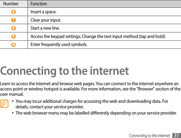 Connecting to the internet 31Number Function 6 Insert a space. 7 Clear your input. 8 Start a new line. 9 Access the keypad settings; Change the text input method (tap and hold). 10  Enter frequently used symbols.Connecting to the internetLearn to access the internet and browse web pages. You can connect to the internet anywhere an access point or wireless hotspot is available. For more information, see the &quot;Browser&quot; section of the user manual.You may incur additional charges for accessing the web and downloading data. For details, contact your service provider.The web browser menu may be labelled dierently depending on your service provider.
