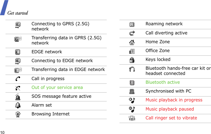 Get started10Connecting to GPRS (2.5G) networkTransferring data in GPRS (2.5G) networkEDGE networkConnecting to EDGE networkTransferring data in EDGE networkCall in progressOut of your service areaSOS message feature active Alarm setBrowsing InternetRoaming networkCall diverting activeHome ZoneOffice ZoneKeys lockedBluetooth hands-free car kit or headset connectedBluetooth activeSynchronised with PCMusic playback in progressMusic playback pausedCall ringer set to vibrate