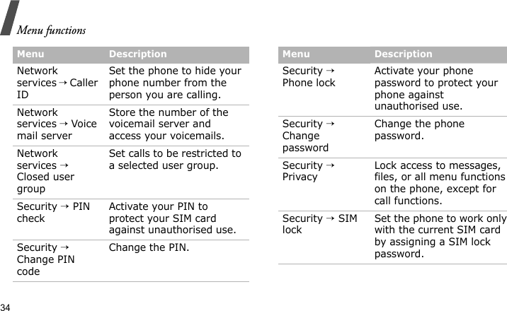 Menu functions34Network services → Caller IDSet the phone to hide your phone number from the person you are calling. Network services → Voice mail serverStore the number of the voicemail server and access your voicemails.Network services → Closed user groupSet calls to be restricted to a selected user group. Security → PIN checkActivate your PIN to protect your SIM card against unauthorised use.Security → Change PIN codeChange the PIN.Menu DescriptionSecurity → Phone lockActivate your phone password to protect your phone against unauthorised use.Security → Change passwordChange the phone password. Security → PrivacyLock access to messages, files, or all menu functions on the phone, except for call functions.Security → SIM lockSet the phone to work only with the current SIM card by assigning a SIM lock password. Menu Description