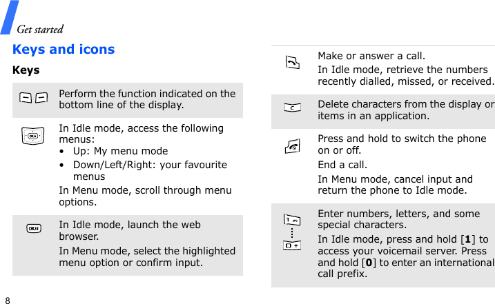 Get started8Keys and iconsKeysPerform the function indicated on the bottom line of the display.In Idle mode, access the following menus:• Up: My menu mode• Down/Left/Right: your favourite menusIn Menu mode, scroll through menu options.In Idle mode, launch the web browser.In Menu mode, select the highlighted menu option or confirm input.Make or answer a call.In Idle mode, retrieve the numbers recently dialled, missed, or received.Delete characters from the display or items in an application.Press and hold to switch the phone on or off. End a call. In Menu mode, cancel input and return the phone to Idle mode.Enter numbers, letters, and some special characters.In Idle mode, press and hold [1] to access your voicemail server. Press and hold [0] to enter an international call prefix.