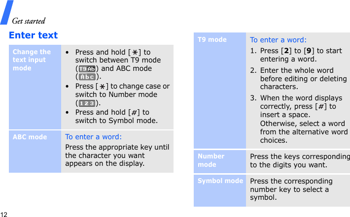 Get started12Enter textChange the text input mode• Press and hold [ ] to switch between T9 mode ( ) and ABC mode ().• Press [ ] to change case or switch to Number mode ().• Press and hold [ ] to switch to Symbol mode.ABC modeTo ente r a word:Press the appropriate key until the character you want appears on the display.T9 modeTo ente r  a word:1. Press [2] to [9] to start entering a word.2. Enter the whole word before editing or deleting characters.3. When the word displays correctly, press [ ] to insert a space.Otherwise, select a word from the alternative word choices.Number modePress the keys corresponding to the digits you want.Symbol modePress the corresponding number key to select a symbol.