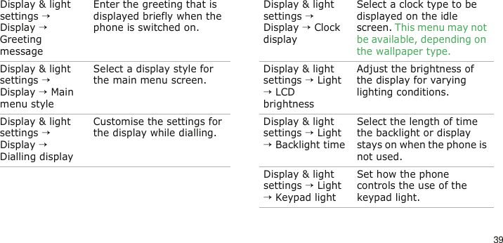 39Display &amp; light settings → Display → Greeting messageEnter the greeting that is displayed briefly when the phone is switched on.Display &amp; light settings → Display → Main menu styleSelect a display style for the main menu screen.Display &amp; light settings → Display → Dialling displayCustomise the settings for the display while dialling.Menu DescriptionDisplay &amp; light settings → Display → Clock displaySelect a clock type to be displayed on the idle screen. This menu may not be available, depending on the wallpaper type.Display &amp; light settings → Light → LCD brightnessAdjust the brightness of the display for varying lighting conditions.Display &amp; light settings → Light → Backlight timeSelect the length of time the backlight or display stays on when the phone is not used.Display &amp; light settings → Light → Keypad lightSet how the phone controls the use of the keypad light.Menu Description