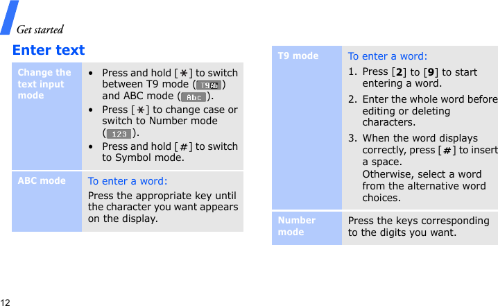 Get started12Enter textChange the text input mode• Press and hold [ ] to switch between T9 mode ( ) and ABC mode ( ).• Press [ ] to change case or switch to Number mode ().• Press and hold [ ] to switch to Symbol mode.ABC modeTo enter a word:Press the appropriate key until the character you want appears on the display.T9 modeTo e nt er  a w or d:1. Press [2] to [9] to start entering a word.2. Enter the whole word before editing or deleting characters.3. When the word displays correctly, press [ ] to insert a space.Otherwise, select a word from the alternative word choices.Number modePress the keys corresponding to the digits you want.