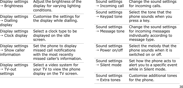 35Display settings → BrightnessAdjust the brightness of the display for varying lighting conditions.Display settings → Dialling displayCustomise the settings for the display while dialling.Display settings → Clock displaySelect a clock type to be displayed on the idle screen.Display settings → Show caller informationSet the phone to display missed call notifications with the most recently missed caller’s information.Display settings → TV-out settingsSelect a video system for your TV to view the phone display on the TV screen.Menu DescriptionSound settings → Incoming callChange the sound settings for incoming calls.Sound settings → Keypad toneSelect the tone that the phone sounds when you press a key.Sound settings → Message toneChange the sound settings for incoming messages individually according to message type.Sound settings → Power on/offSelect the melody that the phone sounds when it is switched on or off.Sound settings → Silent modeSet how the phone acts to alert you to a specific event while in Silent mode.Sound settings → Extra tonesCustomise additional tones for the phone.Menu Description