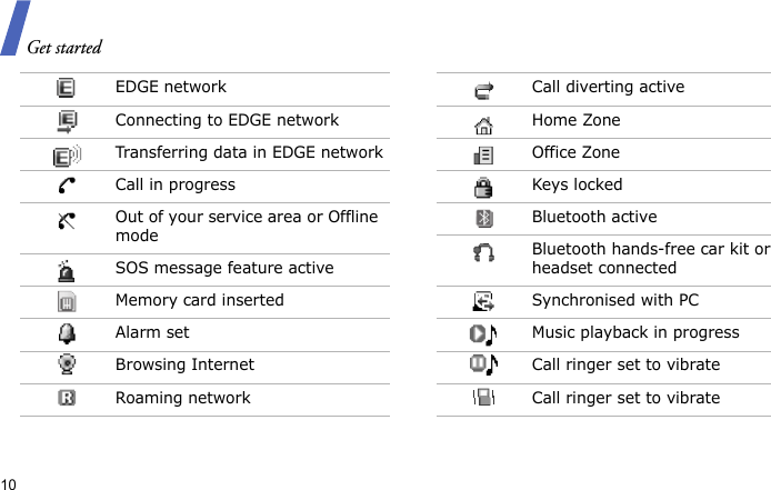 Get started10EDGE networkConnecting to EDGE networkTransferring data in EDGE networkCall in progressOut of your service area or Offline modeSOS message feature active Memory card insertedAlarm setBrowsing InternetRoaming networkCall diverting activeHome ZoneOffice ZoneKeys lockedBluetooth activeBluetooth hands-free car kit or headset connectedSynchronised with PCMusic playback in progressCall ringer set to vibrateCall ringer set to vibrate