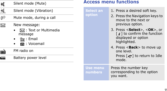 11Access menu functionsSilent mode (Mute)Silent mode (Vibration)Mute mode, during a callNew message:• : Text or Multimedia message•: Email•: VoicemailFM radio onBattery power levelSelect an option1. Press a desired soft key.2. Press the Navigation keys to move to the next or previous option.3. Press &lt;Select&gt;, &lt;OK&gt;, or [ ] to confirm the function displayed or option highlighted.4. Press &lt;Back&gt; to move up one level.Press [ ] to return to Idle mode.Use menu numbersPress the number key corresponding to the option you want.