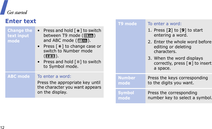 Get started12Enter textChange the text input mode• Press and hold [ ] to switch between T9 mode ( ) and ABC mode ( ).• Press [ ] to change case or switch to Number mode ().• Press and hold [ ] to switch to Symbol mode.ABC modeTo enter a word:Press the appropriate key until the character you want appears on the display.T9 modeTo e nt er  a w o r d:1. Press [2] to [9] to start entering a word.2. Enter the whole word before editing or deleting characters.3. When the word displays correctly, press [ ] to insert a space.Number modePress the keys corresponding to the digits you want.Symbol modePress the corresponding number key to select a symbol.