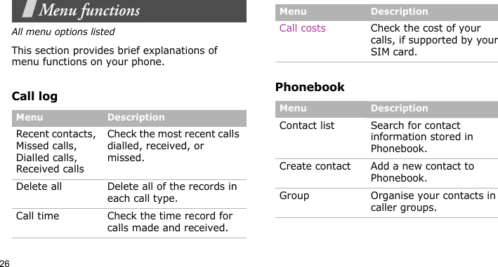 26Menu functionsAll menu options listedThis section provides brief explanations of menu functions on your phone.Call log PhonebookMenu DescriptionRecent contacts, Missed calls, Dialled calls, Received callsCheck the most recent calls dialled, received, or missed.Delete all Delete all of the records in each call type.Call time Check the time record for calls made and received.Call costs Check the cost of your calls, if supported by your SIM card.Menu DescriptionContact list Search for contact information stored in Phonebook.Create contact Add a new contact to Phonebook.Group Organise your contacts in caller groups.Menu Description