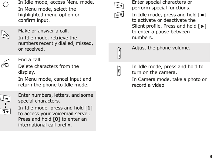9In Idle mode, access Menu mode.In Menu mode, select the highlighted menu option or confirm input.Make or answer a call.In Idle mode, retrieve the numbers recently dialled, missed, or received.End a call.Delete characters from the display.In Menu mode, cancel input and return the phone to Idle mode.Enter numbers, letters, and some special characters.In Idle mode, press and hold [1] to access your voicemail server. Press and hold [0] to enter an international call prefix.Enter special characters or perform special functions.In Idle mode, press and hold [ ] to activate or deactivate the Silent profile. Press and hold [ ] to enter a pause between numbers.Adjust the phone volume.In Idle mode, press and hold to turn on the camera.In Camera mode, take a photo or record a video.