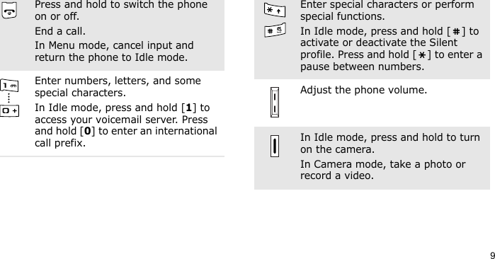 9Press and hold to switch the phone on or off.End a call.In Menu mode, cancel input and return the phone to Idle mode.Enter numbers, letters, and some special characters.In Idle mode, press and hold [1] to access your voicemail server. Press and hold [0] to enter an international call prefix.Enter special characters or perform special functions.In Idle mode, press and hold [ ] to activate or deactivate the Silent profile. Press and hold [ ] to enter a pause between numbers.Adjust the phone volume.In Idle mode, press and hold to turn on the camera.In Camera mode, take a photo or record a video.