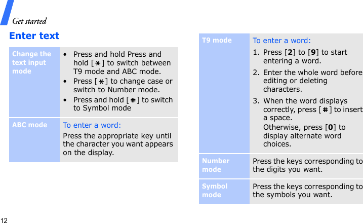 Get started12Enter textChange the text input mode• Press and hold Press and hold [ ] to switch between T9 mode and ABC mode.• Press [ ] to change case or switch to Number mode.• Press and hold [ ] to switch to Symbol modeABC modeTo enter  a word :Press the appropriate key until the character you want appears on the display.T9 modeTo e n te r  a  w or d:1. Press [2] to [9] to start entering a word.2. Enter the whole word before editing or deleting characters. 3. When the word displays correctly, press [ ] to insert a space.Otherwise, press [0] to display alternate word choices.Number modePress the keys corresponding to the digits you want.Symbol modePress the keys corresponding to the symbols you want.