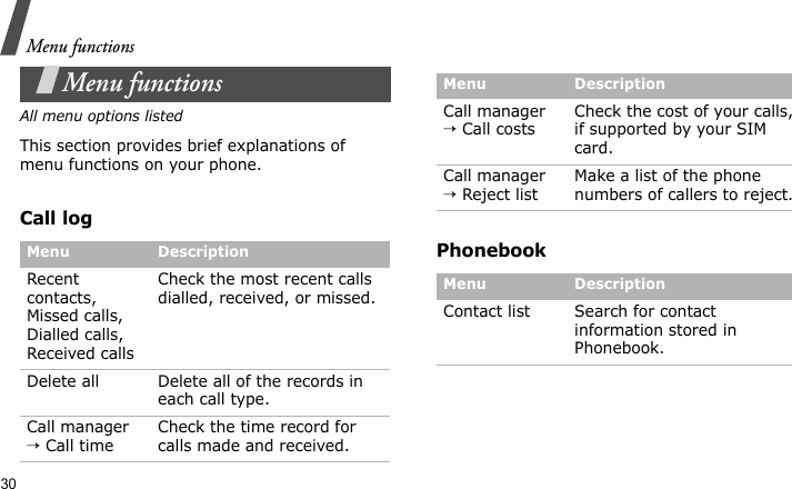Menu functions30Menu functionsAll menu options listedThis section provides brief explanations of menu functions on your phone.Call logPhonebookMenu DescriptionRecent contacts, Missed calls, Dialled calls, Received callsCheck the most recent calls dialled, received, or missed.Delete all Delete all of the records in each call type.Call manager → Call timeCheck the time record for calls made and received.Call manager → Call costsCheck the cost of your calls, if supported by your SIM card.Call manager → Reject listMake a list of the phone numbers of callers to reject.Menu DescriptionContact list Search for contact information stored in Phonebook.Menu Description