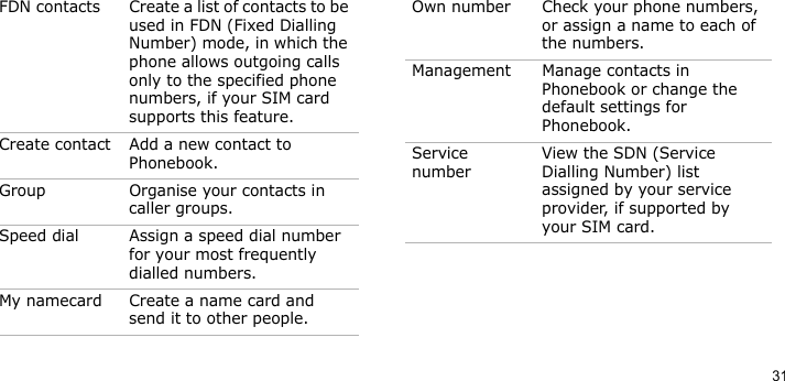 31FDN contacts Create a list of contacts to be used in FDN (Fixed Dialling Number) mode, in which the phone allows outgoing calls only to the specified phone numbers, if your SIM card supports this feature.Create contact Add a new contact to Phonebook.Group Organise your contacts in caller groups.Speed dial Assign a speed dial number for your most frequently dialled numbers.My namecard Create a name card and send it to other people.Menu DescriptionOwn number Check your phone numbers, or assign a name to each of the numbers.Management  Manage contacts in Phonebook or change the default settings for Phonebook.Service numberView the SDN (Service Dialling Number) list assigned by your service provider, if supported by your SIM card.Menu Description