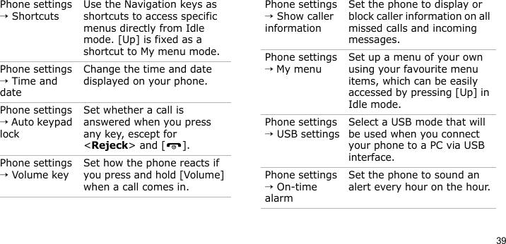 39Phone settings → ShortcutsUse the Navigation keys as shortcuts to access specific menus directly from Idle mode. [Up] is fixed as a shortcut to My menu mode.Phone settings → Time and dateChange the time and date displayed on your phone.Phone settings → Auto keypad lockSet whether a call is answered when you press any key, escept for &lt;Rejeck&gt; and [ ].Phone settings → Volume keySet how the phone reacts if you press and hold [Volume] when a call comes in.Menu DescriptionPhone settings → Show caller information Set the phone to display or block caller information on all missed calls and incoming messages.Phone settings → My menuSet up a menu of your own using your favourite menu items, which can be easily accessed by pressing [Up] in Idle mode.Phone settings → USB settingsSelect a USB mode that will be used when you connect your phone to a PC via USB interface.Phone settings → On-time alarmSet the phone to sound an alert every hour on the hour.Menu Description