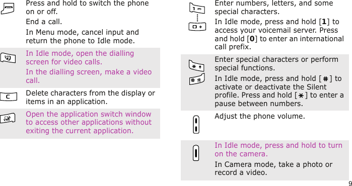 9Press and hold to switch the phone on or off.End a call.In Menu mode, cancel input and return the phone to Idle mode.In Idle mode, open the dialling screen for video calls.In the dialling screen, make a video call.Delete characters from the display or items in an application.Open the application switch window to access other applications without exiting the current application.Enter numbers, letters, and some special characters.In Idle mode, press and hold [1] to access your voicemail server. Press and hold [0] to enter an international call prefix.Enter special characters or perform special functions.In Idle mode, press and hold [ ] to activate or deactivate the Silent profile. Press and hold [ ] to enter a pause between numbers.Adjust the phone volume.In Idle mode, press and hold to turn on the camera.In Camera mode, take a photo or record a video.