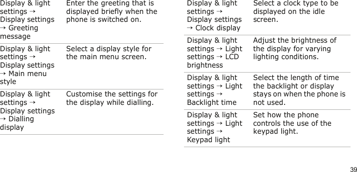 39Display &amp; light settings → Display settings   → Greeting messageEnter the greeting that is displayed briefly when the phone is switched on.Display &amp; light settings → Display settings   → Main menu styleSelect a display style for the main menu screen.Display &amp; light settings → Display settings → Dialling displayCustomise the settings for the display while dialling.Menu DescriptionDisplay &amp; light settings → Display settings → Clock displaySelect a clock type to be displayed on the idle screen.Display &amp; light settings → Light settings → LCD brightnessAdjust the brightness of the display for varying lighting conditions.Display &amp; light settings → Light settings → Backlight timeSelect the length of time the backlight or display stays on when the phone is not used.Display &amp; light settings → Light settings → Keypad lightSet how the phone controls the use of the keypad light.Menu Description