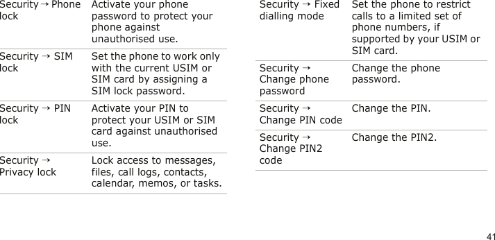 41Security → Phone lockActivate your phone password to protect your phone against unauthorised use.Security → SIM lockSet the phone to work only with the current USIM or SIM card by assigning a SIM lock password.Security → PIN lockActivate your PIN to protect your USIM or SIM card against unauthorised use.Security → Privacy lockLock access to messages, files, call logs, contacts, calendar, memos, or tasks.Menu DescriptionSecurity → Fixed dialling modeSet the phone to restrict calls to a limited set of phone numbers, if supported by your USIM or SIM card.Security → Change phone passwordChange the phone password. Security → Change PIN codeChange the PIN.Security → Change PIN2 codeChange the PIN2.Menu Description