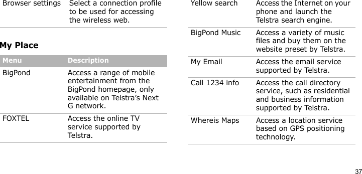 37My PlaceBrowser settings Select a connection profile to be used for accessing the wireless web.Menu DescriptionBigPond Access a range of mobile entertainment from the BigPond homepage, only available on Telstra’s Next G network.FOXTEL Access the online TV service supported by Tel stra .Menu DescriptionYellow search Access the Internet on your phone and launch the Telstra search engine.BigPond Music Access a variety of music files and buy them on the website preset by Telstra.My Email Access the email service supported by Telstra.Call 1234 info Access the call directory service, such as residential and business information supported by Telstra.Whereis Maps Access a location service based on GPS positioning technology.Menu Description