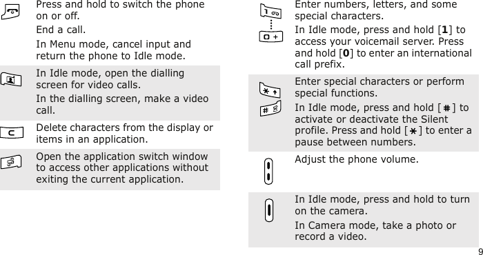 9Press and hold to switch the phone on or off.End a call.In Menu mode, cancel input and return the phone to Idle mode.In Idle mode, open the dialling screen for video calls.In the dialling screen, make a video call.Delete characters from the display or items in an application.Open the application switch window to access other applications without exiting the current application.Enter numbers, letters, and some special characters.In Idle mode, press and hold [1] to access your voicemail server. Press and hold [0] to enter an international call prefix.Enter special characters or perform special functions.In Idle mode, press and hold [ ] to activate or deactivate the Silent profile. Press and hold [ ] to enter a pause between numbers.Adjust the phone volume.In Idle mode, press and hold to turn on the camera.In Camera mode, take a photo or record a video.