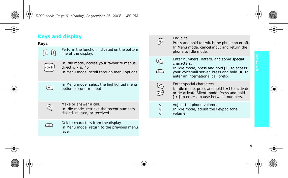 9Get startedKeys and displayKeysPerform the function indicated on the bottom line of the display.In Idle mode, access your favourite menus directly.p. 45In Menu mode, scroll through menu options.In Menu mode, select the highlighted menu option or confirm input.Make or answer a call.In Idle mode, retrieve the recent numbers dialled, missed, or received.Delete characters from the display.In Menu mode, return to the previous menu level.End a call. Press and hold to switch the phone on or off. In Menu mode, cancel input and return the phone to Idle mode.Enter numbers, letters, and some special characters.In Idle mode, press and hold [1] to access your voicemail server. Press and hold [0] to enter an international call prefix.Enter special characters.In Idle mode, press and hold [] to activate or deactivate Silent mode. Press and hold [] to enter a pause between numbers. Adjust the phone volume.In Idle mode, adjust the keypad tone volume.X200.book  Page 9  Monday, September 26, 2005  1:50 PM