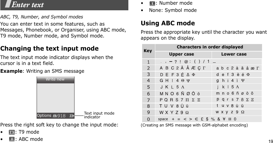 19Enter textABC, T9, Number, and Symbol modesYou can enter text in some features, such as Messages, Phonebook, or Organiser, using ABC mode, T9 mode, Number mode, and Symbol mode.Changing the text input modeThe text input mode indicator displays when the cursor is in a text field.Example: Writing an SMS messagePress the right soft key to change the input mode: •: T9 mode•: ABC mode•: Number mode• None: Symbol modeUsing ABC modePress the appropriate key until the character you want appears on the display.(Creating an SMS message with GSM-alphabet encoding)Write newOptions Text input mode indicatorCharacters in order displayedKey              Upper case Lower casespace
