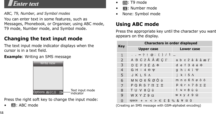 18Enter textABC, T9, Number, and Symbol modesYou can enter text in some features, such as Messages, Phonebook, or Organiser, using ABC mode, T9 mode, Number mode, and Symbol mode.Changing the text input modeThe text input mode indicator displays when the cursor is in a text field.Example: Writing an SMS messagePress the right soft key to change the input mode: •: ABC mode•: T9 mode•: Number mode• None: Symbol modeUsing ABC modePress the appropriate key until the character you want appears on the display.(Creating an SMS message with GSM-alphabet encoding)Write newOptions Text input mode indicatorCharacters in order displayedKey              Upper case Lower casespace