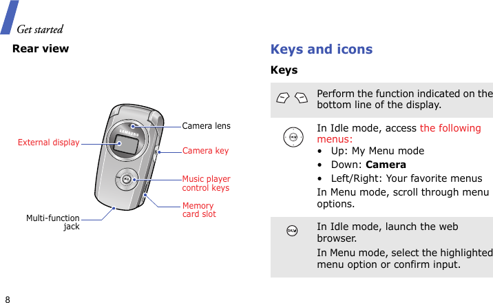 Get started8Rear viewKeys and iconsKeysExternal displayMulti-functionjackCamera lensCamera keyMusic player control keysMemory card slotPerform the function indicated on the bottom line of the display.In Idle mode, access the following menus:• Up: My Menu mode•Down: Camera• Left/Right: Your favorite menusIn Menu mode, scroll through menu options.In Idle mode, launch the web browser.In Menu mode, select the highlighted menu option or confirm input.