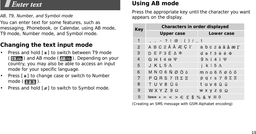 19Enter textAB, T9, Number, and Symbol modeYou can enter text for some features, such as messaging, Phonebook, or Calendar, using AB mode, T9 mode, Number mode, and Symbol mode.Changing the text input mode• Press and hold [ ] to switch between T9 mode ( ) and AB mode ( ). Depending on your country, you may also be able to access an input mode for your specific language.• Press [ ] to change case or switch to Number mode ( ).• Press and hold [ ] to switch to Symbol mode.Using AB modePress the appropriate key until the character you want appears on the display.(Creating an SMS message with GSM-Alphabet encoding)Characters in order displayedKey Upper case Lower case