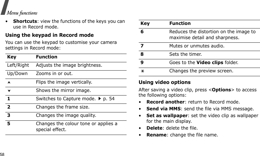 58Menu functions•Shortcuts: view the functions of the keys you can use in Record mode.Using the keypad in Record modeYou can use the keypad to customise your camera settings in Record mode:Using video optionsAfter saving a video clip, press &lt;Options&gt; to access the following options:•Record another: return to Record mode.•Send via MMS: send the file via MMS message.•Set as wallpaper: set the video clip as wallpaper for the main display.•Delete: delete the file.•Rename: change the file name.Key FunctionLeft/Right Adjusts the image brightness.Up/Down Zooms in or out.Flips the image vertically.Shows the mirror image.1Switches to Capture mode.p. 542Changes the frame size.3Changes the image quality.5Changes the colour tone or applies a special effect.6Reduces the distortion on the image to maximise detail and sharpness.7Mutes or unmutes audio.8Sets the timer.9Goes to the Video clips folder.Changes the preview screen.Key Function