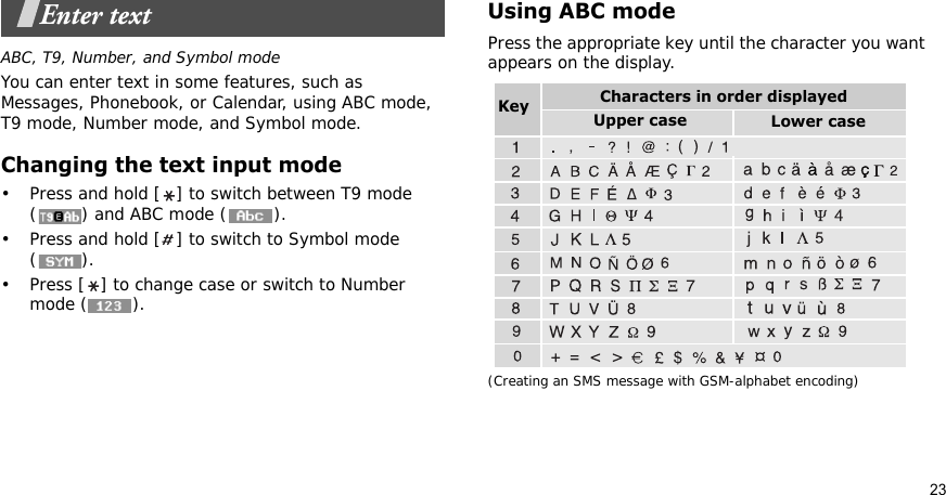 23Enter textABC, T9, Number, and Symbol modeYou can enter text in some features, such as Messages, Phonebook, or Calendar, using ABC mode, T9 mode, Number mode, and Symbol mode.Changing the text input mode• Press and hold [ ] to switch between T9 mode () and ABC mode ().• Press and hold [ ] to switch to Symbol mode ().• Press [ ] to change case or switch to Number mode ( ).Using ABC modePress the appropriate key until the character you want appears on the display.(Creating an SMS message with GSM-alphabet encoding)Characters in order displayedKey Upper case Lower case