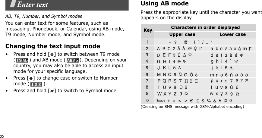 22Enter textAB, T9, Number, and Symbol modesYou can enter text for some features, such as messaging, Phonebook, or Calendar, using AB mode, T9 mode, Number mode, and Symbol mode.Changing the text input mode• Press and hold [ ] to switch between T9 mode ( ) and AB mode ( ). Depending on your country, you may also be able to access an input mode for your specific language.• Press [ ] to change case or switch to Number mode ( ).• Press and hold [ ] to switch to Symbol mode.Using AB modePress the appropriate key until the character you want appears on the display.(Creating an SMS message with GSM-Alphabet encoding)Characters in order displayedKey Upper case Lower case