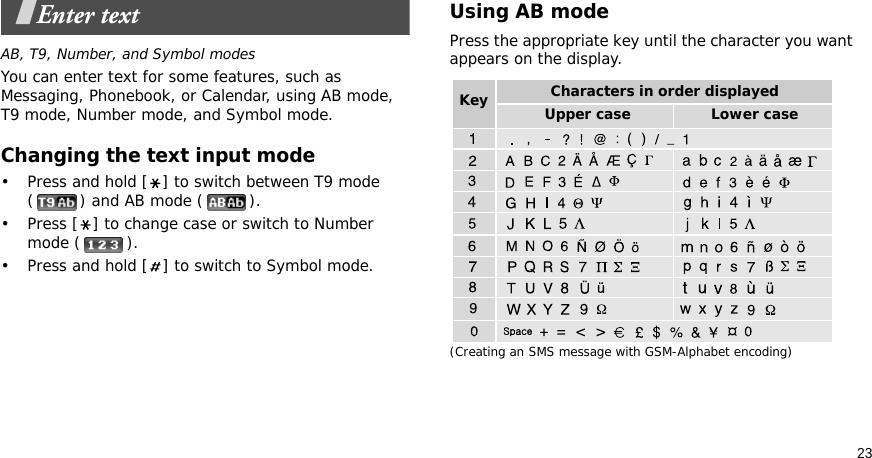 23Enter textAB, T9, Number, and Symbol modesYou can enter text for some features, such as Messaging, Phonebook, or Calendar, using AB mode, T9 mode, Number mode, and Symbol mode.Changing the text input mode• Press and hold [ ] to switch between T9 mode ( ) and AB mode ( ).• Press [ ] to change case or switch to Number mode ( ).• Press and hold [ ] to switch to Symbol mode.Using AB modePress the appropriate key until the character you want appears on the display.(Creating an SMS message with GSM-Alphabet encoding)Characters in order displayedKey Upper case Lower case
