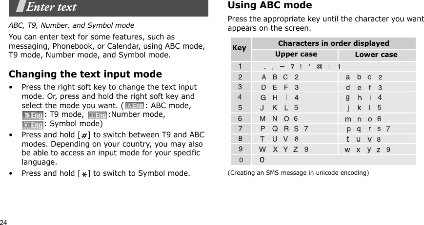 24Enter textABC, T9, Number, and Symbol modeYou can enter text for some features, such as messaging, Phonebook, or Calendar, using ABC mode, T9 mode, Number mode, and Symbol mode.Changing the text input mode• Press the right soft key to change the text input mode. Or, press and hold the right soft key and select the mode you want. ( : ABC mode, : T9 mode,  :Number mode, : Symbol mode)• Press and hold [ ] to switch between T9 and ABC modes. Depending on your country, you may also be able to access an input mode for your specific language.• Press and hold [ ] to switch to Symbol mode.Using ABC modePress the appropriate key until the character you want appears on the screen.(Creating an SMS message in unicode encoding)Characters in order displayedKey Upper case Lower case