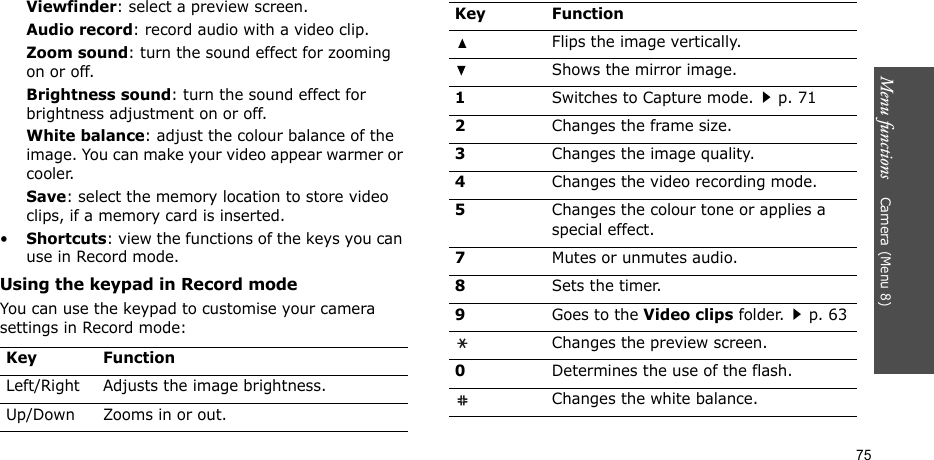 Menu functions    Camera (Menu 8)75Viewfinder: select a preview screen.Audio record: record audio with a video clip.Zoom sound: turn the sound effect for zooming on or off.Brightness sound: turn the sound effect for brightness adjustment on or off.White balance: adjust the colour balance of the image. You can make your video appear warmer or cooler.Save: select the memory location to store video clips, if a memory card is inserted.•Shortcuts: view the functions of the keys you can use in Record mode.Using the keypad in Record modeYou can use the keypad to customise your camera settings in Record mode:Key FunctionLeft/Right Adjusts the image brightness.Up/Down Zooms in or out.Flips the image vertically.Shows the mirror image.1Switches to Capture mode.p. 712Changes the frame size.3Changes the image quality.4Changes the video recording mode.5Changes the colour tone or applies a special effect.7Mutes or unmutes audio.8Sets the timer.9Goes to the Video clips folder.p. 63Changes the preview screen.0Determines the use of the flash.Changes the white balance.Key Function