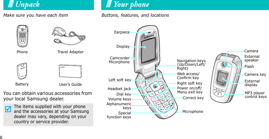 6UnpackMake sure you have each itemYou can obtain various accessories from your local Samsung dealer.         Phone Travel Adapter        Battery User’s GuideThe items supplied with your phone and the accessories at your Samsung dealer may vary, depending on your country or service provider.Your phoneButtons, features, and locationsSpecialfunction keysCamera keyEarpieceDisplayPower on/off/ Menu exit keyMicrophoneCorrect keyCameraFlashMP3 player control keysExternal displayLeft soft keyHeadset jackVolume keysDial keyAlphanumerickeysRight soft keyNavigation keys (Up/Down/Left/Right)Web access/Confirm keyExternal speakerCamcorderMicorphone