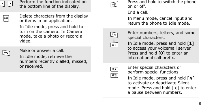9Perform the function indicated on the bottom line of the display.Delete characters from the display or items in an application.In Idle mode, press and hold to turn on the camera. In Camera mode, take a photo or record a video.Make or answer a call.In Idle mode, retrieve the numbers recently dialled, missed, or received.Press and hold to switch the phone on or off.End a call.In Menu mode, cancel input and return the phone to Idle mode.Enter numbers, letters, and some special characters.In Idle mode, press and hold [1] to access your voicemail server. Press and hold [0] to enter an international call prefix.Enter special characters or perform special functions.In Idle mode, press and hold [ ] to activate or deactivate Silent mode. Press and hold [ ] to enter a pause between numbers.