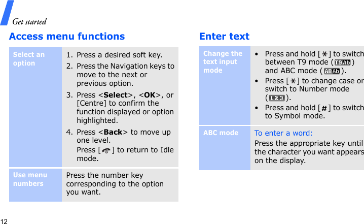 Get started12Access menu functions Enter textSelect an option1. Press a desired soft key.2. Press the Navigation keys to move to the next or previous option.3. Press &lt;Select&gt;, &lt;OK&gt;, or [Centre] to confirm the function displayed or option highlighted.4. Press &lt;Back&gt; to move up one level.Press [ ] to return to Idle mode.Use menu numbersPress the number key corresponding to the option you want.Change the text input mode• Press and hold [ ] to switch between T9 mode ( ) and ABC mode ( ).• Press [ ] to change case or switch to Number mode ().• Press and hold [ ] to switch to Symbol mode.ABC modeTo e n t e r a  wo r d:Press the appropriate key until the character you want appears on the display.