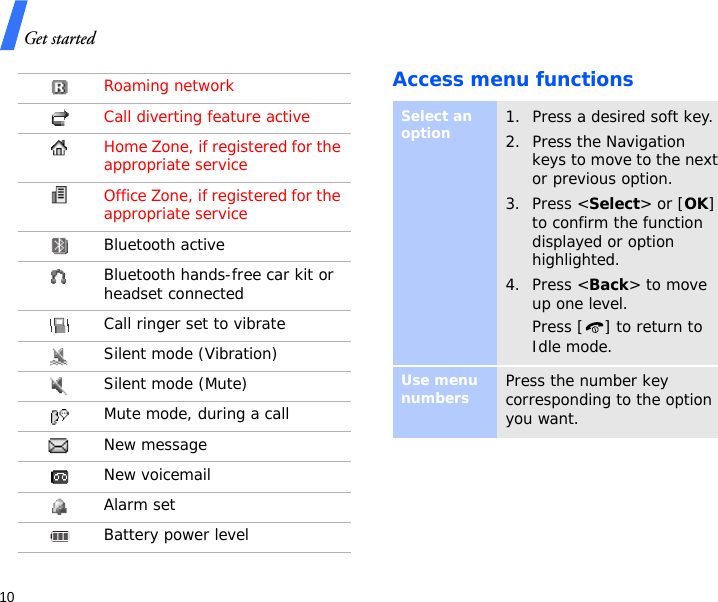 Get started10Access menu functionsRoaming networkCall diverting feature activeHome Zone, if registered for the appropriate serviceOffice Zone, if registered for the appropriate serviceBluetooth activeBluetooth hands-free car kit or headset connectedCall ringer set to vibrateSilent mode (Vibration)Silent mode (Mute)Mute mode, during a callNew messageNew voicemailAlarm setBattery power levelSelect an option1. Press a desired soft key.2. Press the Navigation keys to move to the next or previous option.3. Press &lt;Select&gt; or [OK] to confirm the function displayed or option highlighted.4. Press &lt;Back&gt; to move up one level.Press [ ] to return to Idle mode.Use menu numbersPress the number key corresponding to the option you want.