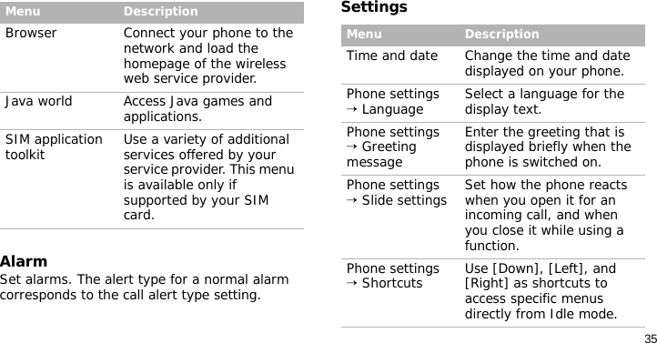 35AlarmSet alarms. The alert type for a normal alarm corresponds to the call alert type setting.SettingsBrowser Connect your phone to the network and load the homepage of the wireless web service provider.Java world Access Java games and applications.SIM application toolkit Use a variety of additional services offered by your service provider. This menu is available only if supported by your SIM card.Menu DescriptionMenu DescriptionTime and date Change the time and date displayed on your phone.Phone settings → Language Select a language for the display text. Phone settings → Greeting messageEnter the greeting that is displayed briefly when the phone is switched on.Phone settings → Slide settings Set how the phone reacts when you open it for an incoming call, and when you close it while using a function.Phone settings → Shortcuts Use [Down], [Left], and [Right] as shortcuts to access specific menus directly from Idle mode.