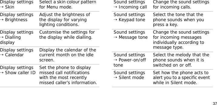 37Display settings → Skin Select a skin colour pattern for Menu mode.Display settings → Brightness Adjust the brightness of the display for varying lighting conditions.Display settings → Dialling displayCustomise the settings for the display while dialling.Display settings → Calendar Display the calendar of the current month on the idle screen.Display settings → Show caller ID Set the phone to display missed call notifications with the most recently missed caller’s information.Menu DescriptionSound settings → Incoming call Change the sound settings for incoming calls.Sound settings → Keypad tone Select the tone that the phone sounds when you press a key.Sound settings → Message tone Change the sound settings for incoming messages individually according to message type.Sound settings → Power-on/off toneSelect the melody that the phone sounds when it is switched on or off.Sound settings → Silent mode Set how the phone acts to alert you to a specific event while in Silent mode.Menu Description