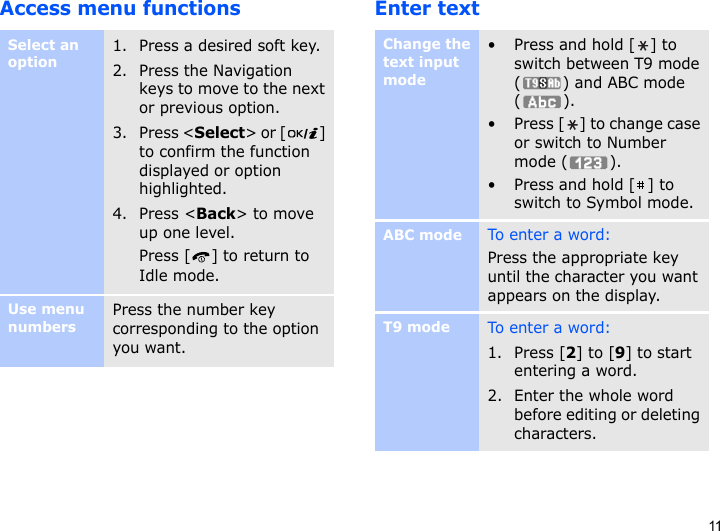 11Access menu functions Enter textSelect an option1. Press a desired soft key.2. Press the Navigation keys to move to the next or previous option.3. Press &lt;Select&gt; or [ ] to confirm the function displayed or option highlighted.4. Press &lt;Back&gt; to move up one level.Press [ ] to return to Idle mode.Use menu numbersPress the number key corresponding to the option you want.Change the text input mode• Press and hold [ ] to switch between T9 mode ( ) and ABC mode ().• Press [ ] to change case or switch to Number mode ( ).• Press and hold [ ] to switch to Symbol mode.ABC modeTo en t e r  a  word:Press the appropriate key until the character you want appears on the display.T9 modeTo en t e r  a  word:1. Press [2] to [9] to start entering a word.2. Enter the whole word before editing or deleting characters.