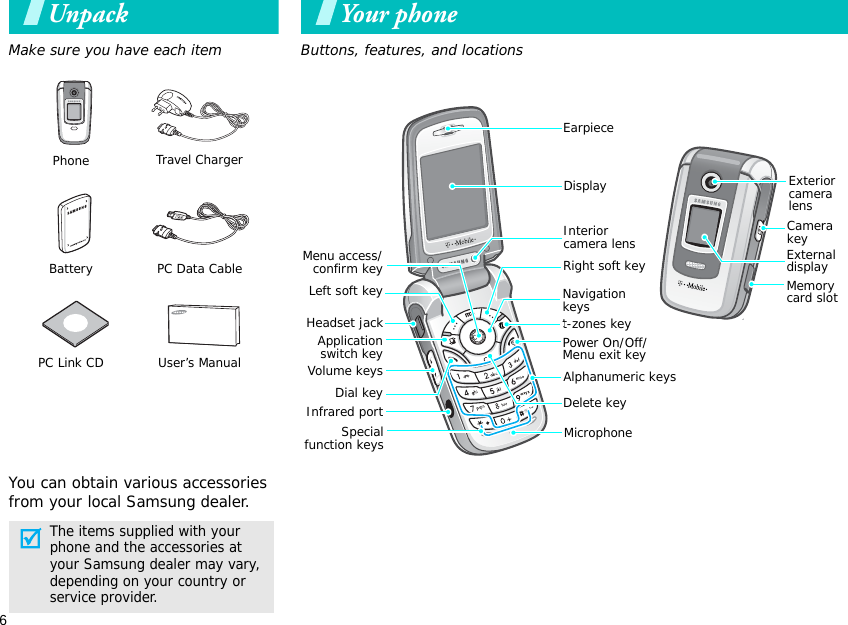 6UnpackMake sure you have each itemYou can obtain various accessories from your local Samsung dealer.Phone Travel ChargerBattery PC Data CablePC Link CD User’s ManualMemory cardThe items supplied with your phone and the accessories at your Samsung dealer may vary, depending on your country or service provider.Your phoneButtons, features, and locationsMicrophoneHeadset jackNavigation keysDial keyEarpieceDisplayVolume keysInterior camera lens Camera keyMemory card slotLeft soft keyApplicationswitch keyMenu access/confirm keyDelete keyAlphanumeric keysExternal displayInfrared portSpecialfunction keysRight soft keyt-zones keyPower On/Off/Menu exit keyExterior camera lens