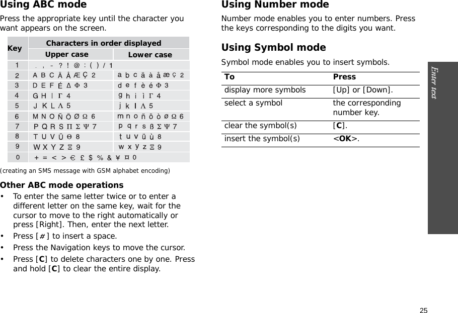 25Enter text    Using ABC modePress the appropriate key until the character you want appears on the screen.(creating an SMS message with GSM alphabet encoding)Other ABC mode operations• To enter the same letter twice or to enter a different letter on the same key, wait for the cursor to move to the right automatically or press [Right]. Then, enter the next letter.• Press [ ] to insert a space.• Press the Navigation keys to move the cursor. •Press [C] to delete characters one by one. Press and hold [C] to clear the entire display.Using Number modeNumber mode enables you to enter numbers. Press the keys corresponding to the digits you want.Using Symbol modeSymbol mode enables you to insert symbols.Upper case Lower caseKey Characters in order displayedTo Pressdisplay more symbols [Up] or [Down]. select a symbol the corresponding number key.clear the symbol(s) [C]. insert the symbol(s) &lt;OK&gt;.