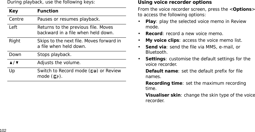 102During playback, use the following keys:Using voice recorder optionsFrom the voice recorder screen, press the &lt;Options&gt; to access the following options:•Play: play the selected voice memo in Review mode.•Record: record a new voice memo.•My voice clips: access the voice memo list.•Send via: send the file via MMS, e-mail, or Bluetooth.•Settings: customise the default settings for the voice recorder.Default name: set the default prefix for file names.Recording time: set the maximum recording time.Visualiser skin: change the skin type of the voice recorder. Key FunctionCentre Pauses or resumes playback.Left Returns to the previous file. Moves backward in a file when held down.Right Skips to the next file. Moves forward in a file when held down.Down Stops playback./ Adjusts the volume.Up Switch to Record mode ( ) or Review mode ( ).
