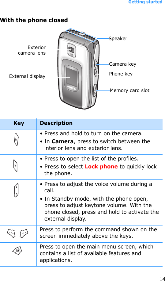 Getting started14With the phone closedKey Description• Press and hold to turn on the camera.• In Camera, press to switch between the interior lens and exterior lens.• Press to open the list of the profiles. • Press to select Lock phone to quickly lock the phone. • Press to adjust the voice volume during a call.• In Standby mode, with the phone open, press to adjust keytone volume. With the phone closed, press and hold to activate the external display. Press to perform the command shown on the screen immediately above the keys. Press to open the main menu screen, which contains a list of available features and applications.External displayMemory card slotExteriorcamera lensCamera keyPhone keySpeaker