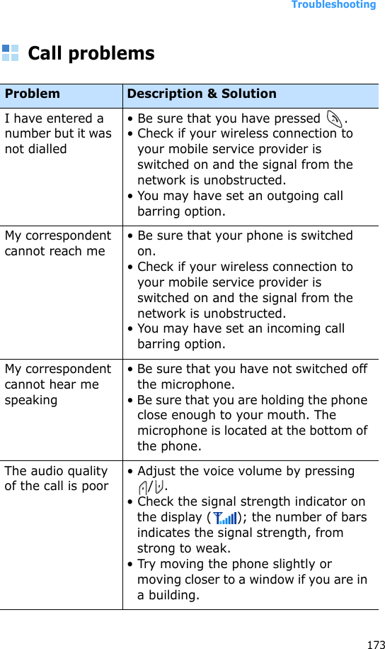Troubleshooting173Call problemsProblem Description &amp; SolutionI have entered a number but it was not dialled• Be sure that you have pressed  .• Check if your wireless connection to your mobile service provider is switched on and the signal from the network is unobstructed.• You may have set an outgoing call barring option.My correspondent cannot reach me• Be sure that your phone is switched on.• Check if your wireless connection to your mobile service provider is switched on and the signal from the network is unobstructed.• You may have set an incoming call barring option.My correspondent cannot hear me speaking• Be sure that you have not switched off the microphone.• Be sure that you are holding the phone close enough to your mouth. The microphone is located at the bottom of the phone.The audio quality of the call is poor• Adjust the voice volume by pressing  /.• Check the signal strength indicator on the display ( ); the number of bars indicates the signal strength, from strong to weak.• Try moving the phone slightly or moving closer to a window if you are in a building.