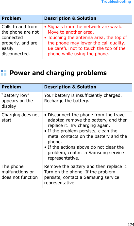 Troubleshooting174Power and charging problemsCalls to and from the phone are not connected properly, and are easily disconnected.• Signals from the network are weak. Move to another area.• Touching the antenna area, the top of the phone may lower the call quality. Be careful not to touch the top of the phone while using the phone.Problem Description &amp; Solution“Battery low” appears on the displayYour battery is insufficiently charged. Recharge the battery.Charging does not start• Disconnect the phone from the travel adapter, remove the battery, and then replace it. Try charging again.• If the problem persists, clean the metal contacts on the battery and the phone.• If the actions above do not clear the problem, contact a Samsung service representative.The phone malfunctions or does not functionRemove the battery and then replace it. Turn on the phone. If the problem persists, contact a Samsung service representative.Problem Description &amp; Solution